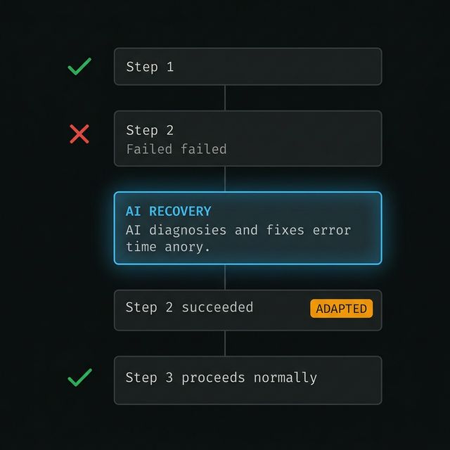 Self-healing execution flow: failure, AI recovery diagnosis, adapted result